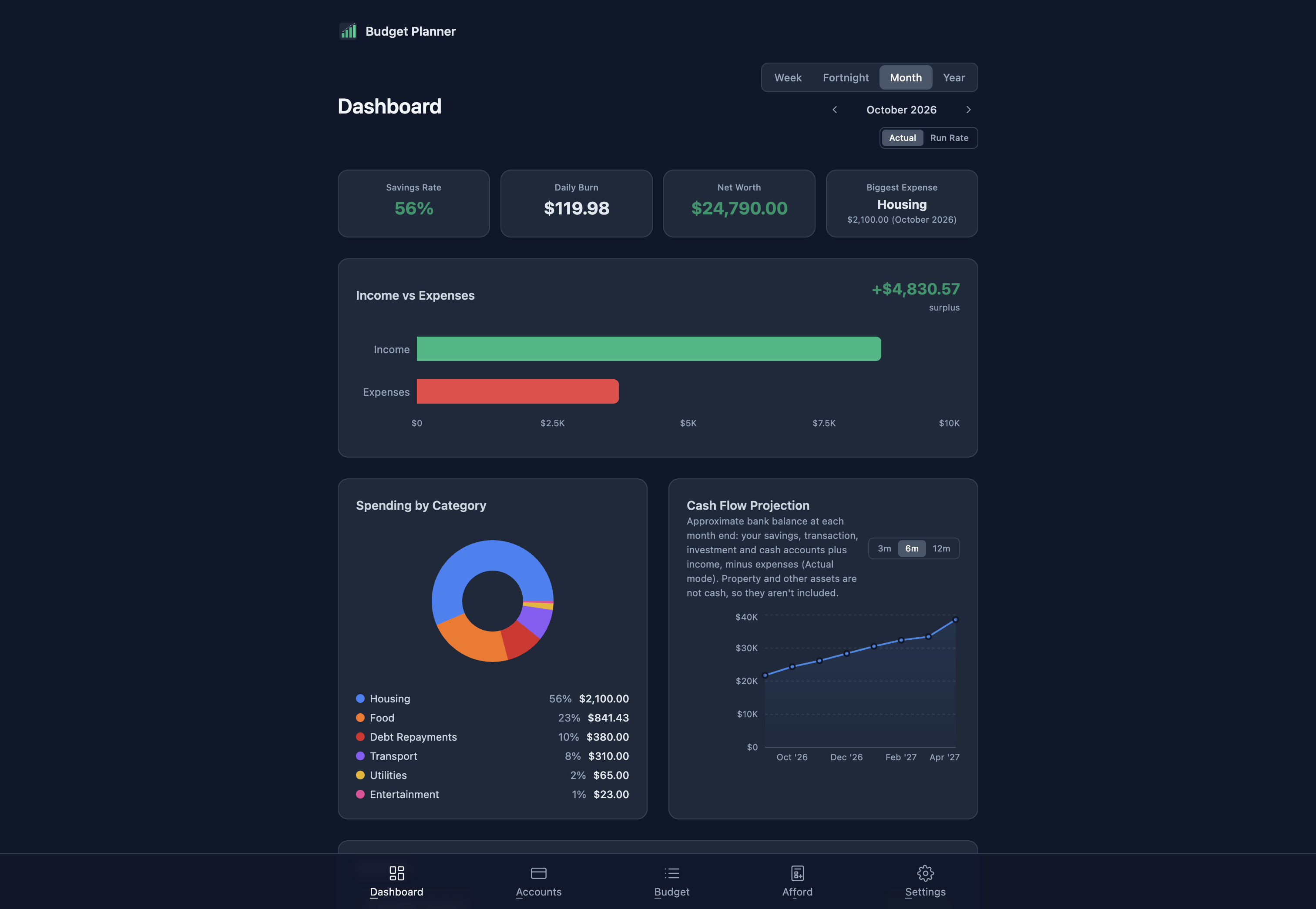 Dashboard in the dark theme