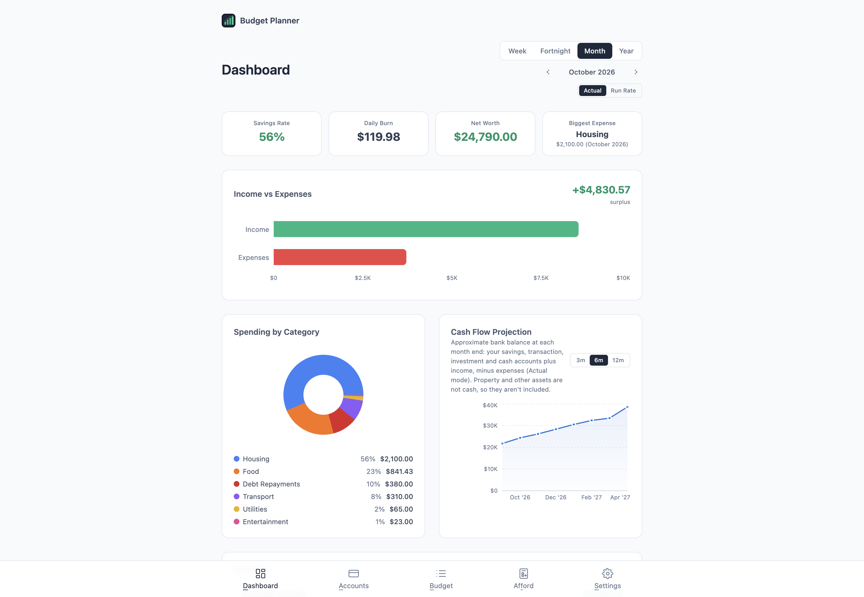 Budget Planner dashboard with spending by category and a cash flow projection