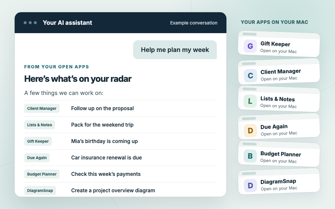 Illustrative chat summarising items from Client Manager, Lists & Notes, Gift Keeper, Due Again, Budget Planner and DiagramSnap while the apps are open on a Mac.