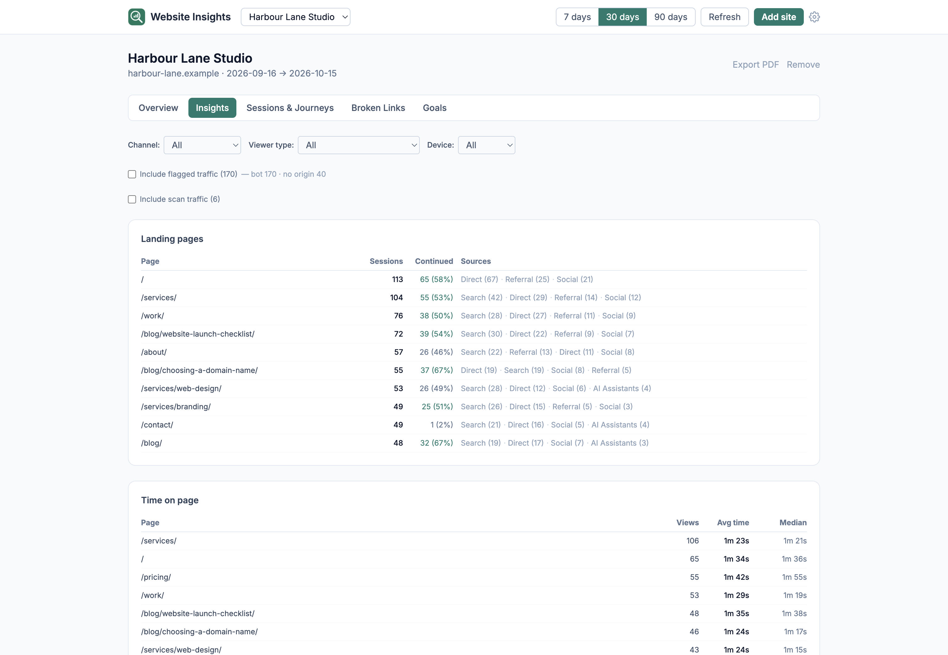 The Insights tab with landing pages and time on page