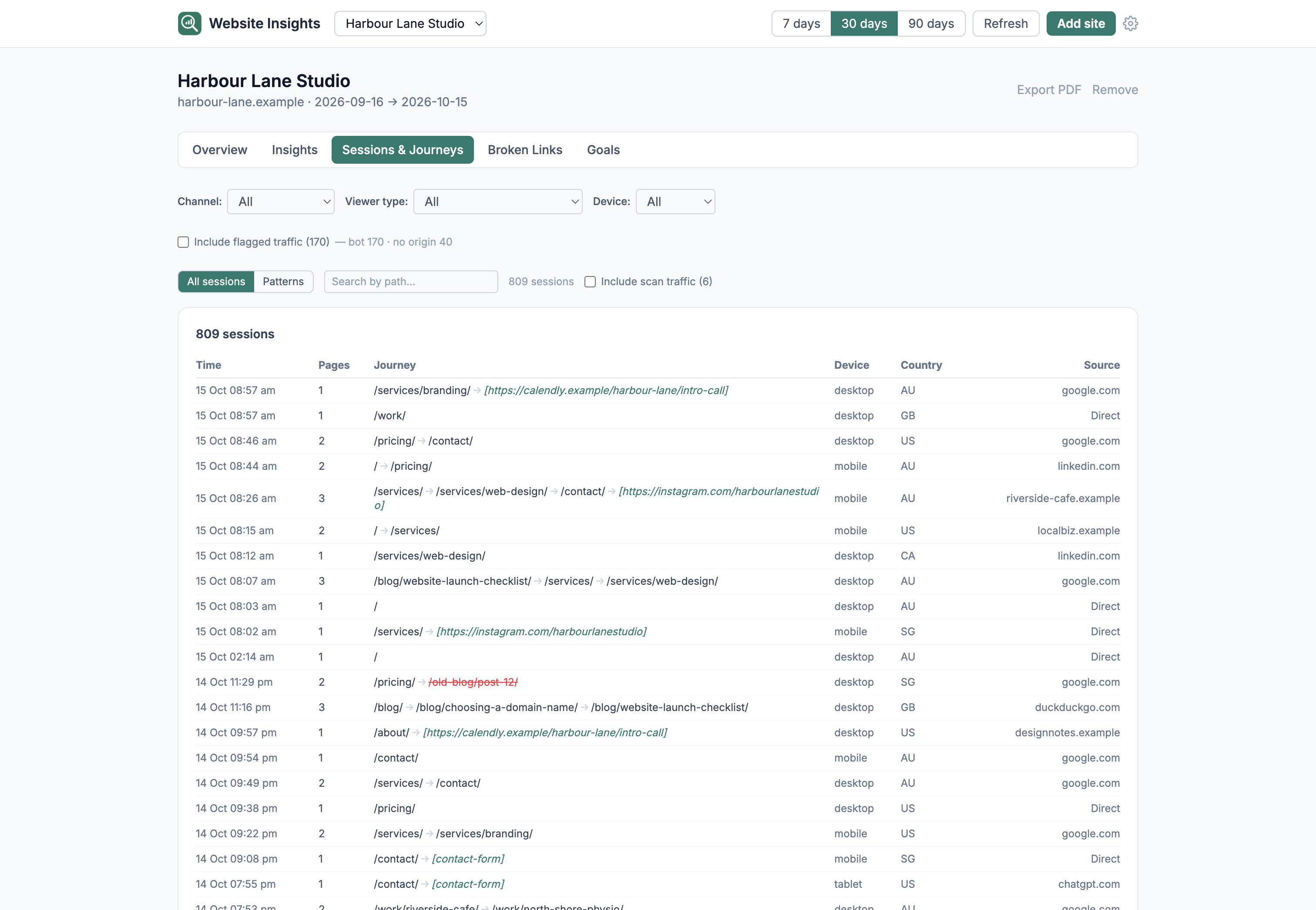 The Sessions and Journeys tab listing each visit as a path through the site's pages